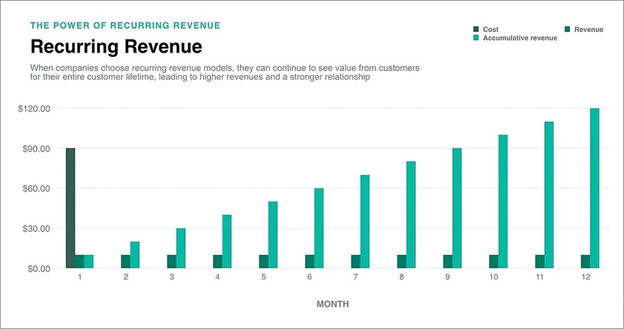 eCommerce trends 2
